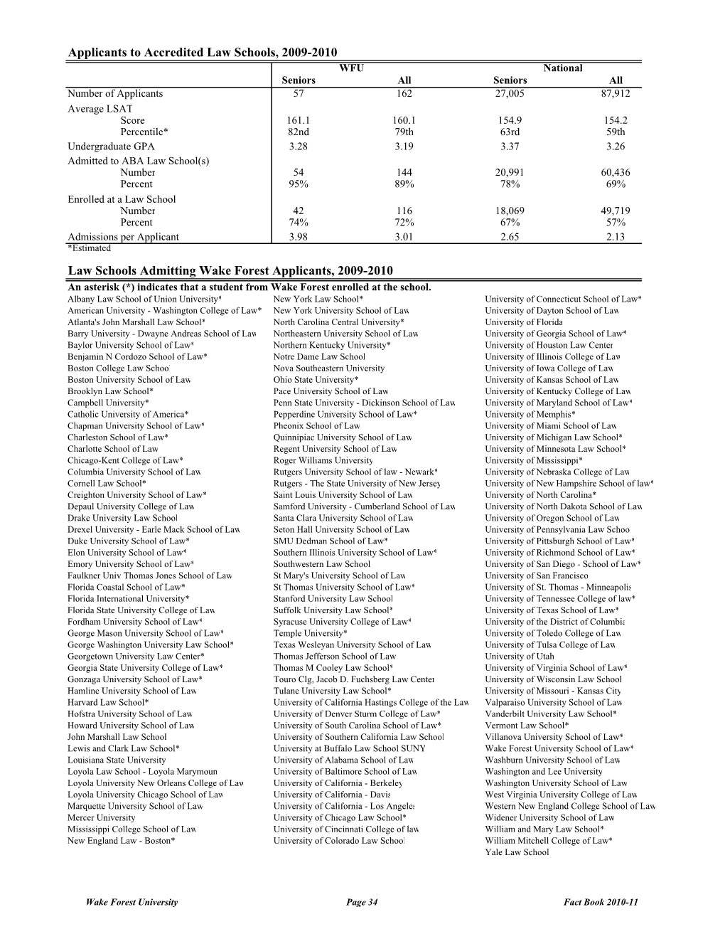 Applicants to Accredited Law Schools