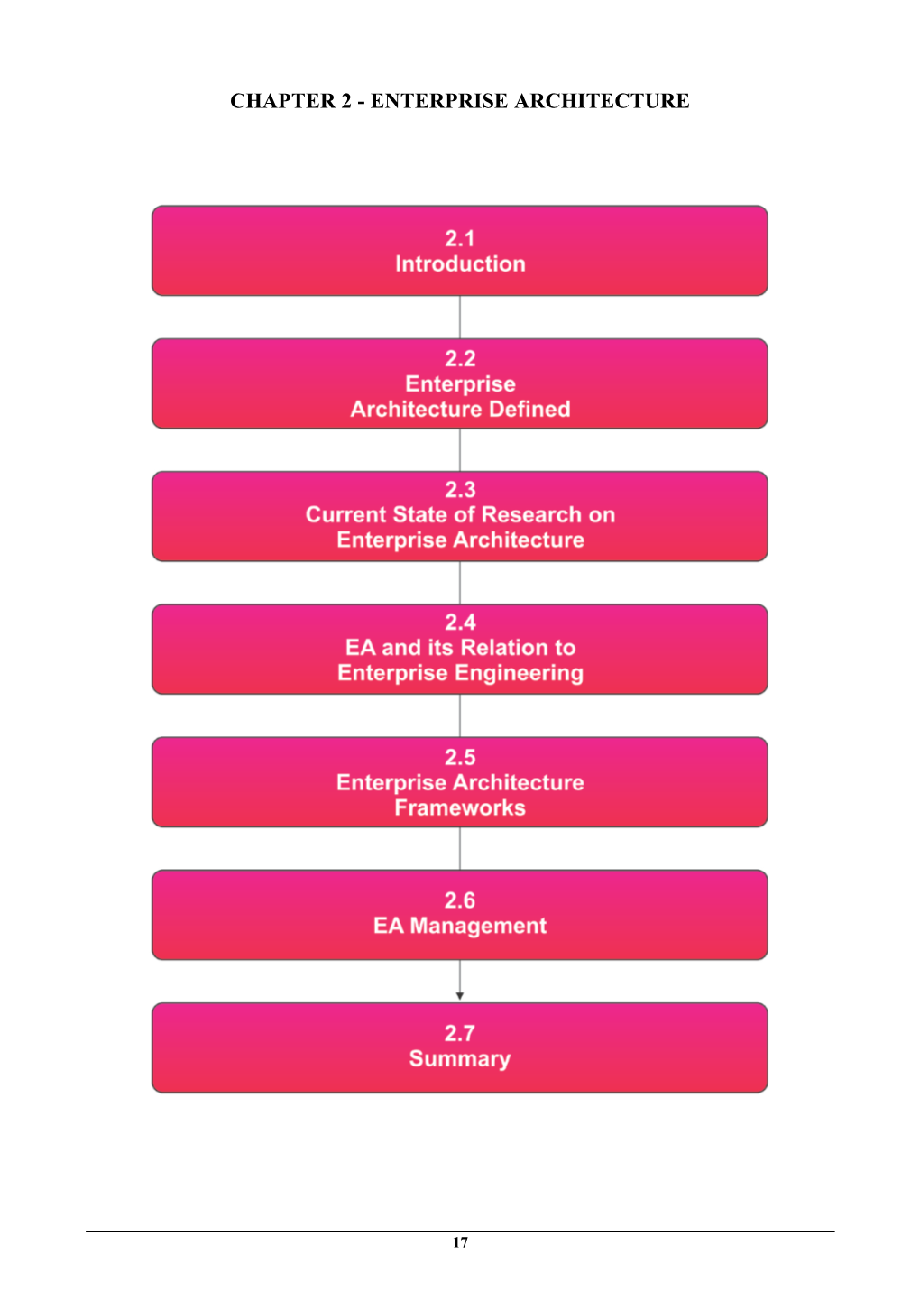 Chapter 2 - Enterprise Architecture