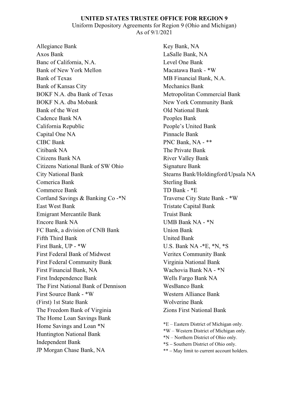 Authorized Depositories Region 9