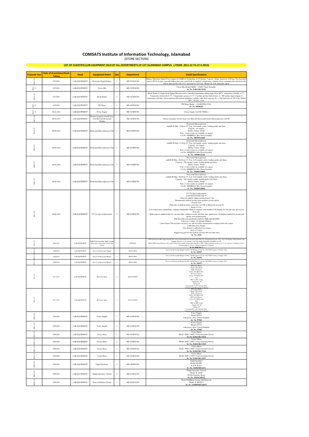 COMSATS Institute of Information Technology, Islamabad (STORE SECTION)