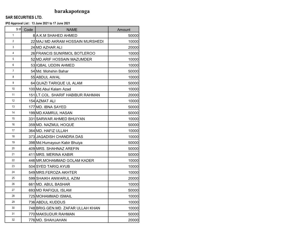 Barakapotenga SAR SECURITIES LTD