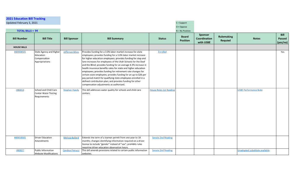 2021 Education Bill Tracking