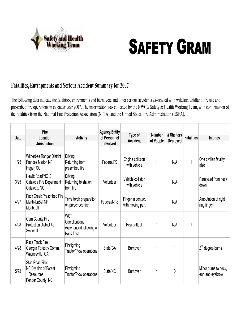 Safety Gram 2007