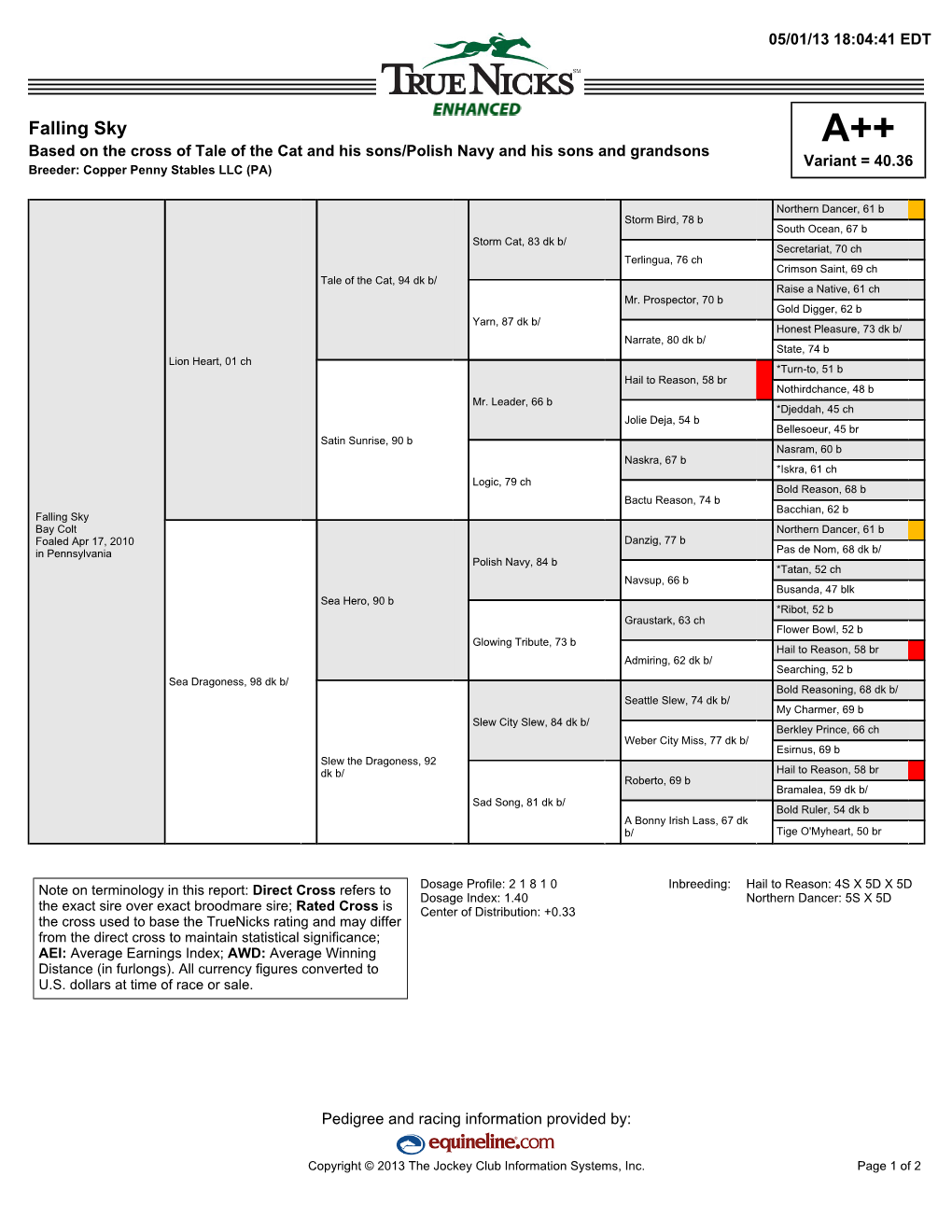 Falling Sky A++ Based on the Cross of Tale of the Cat and His Sons/Polish Navy and His Sons and Grandsons Variant = 40.36 Breeder: Copper Penny Stables LLC (PA)