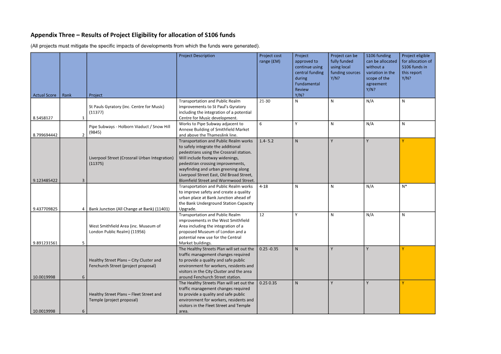 Appendix Three – Results of Project Eligibility for Allocation of S106 Funds