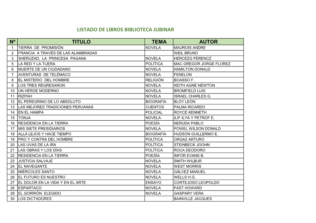 Listado De Libros Biblioteca Jubinar