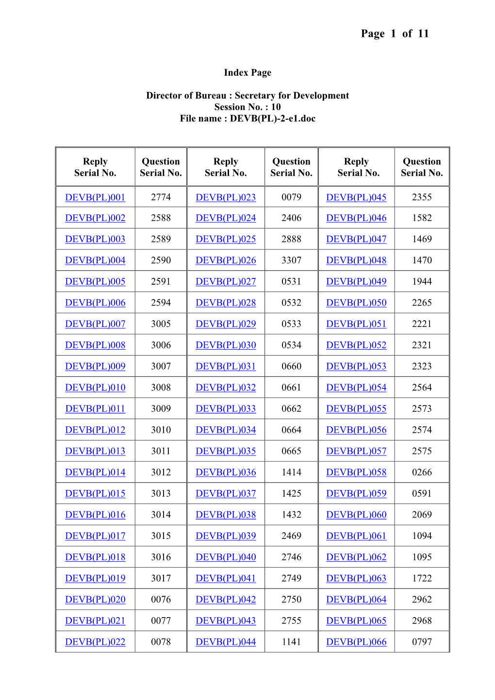 Replies to Initial Questions Raised by Finance Committee Members In