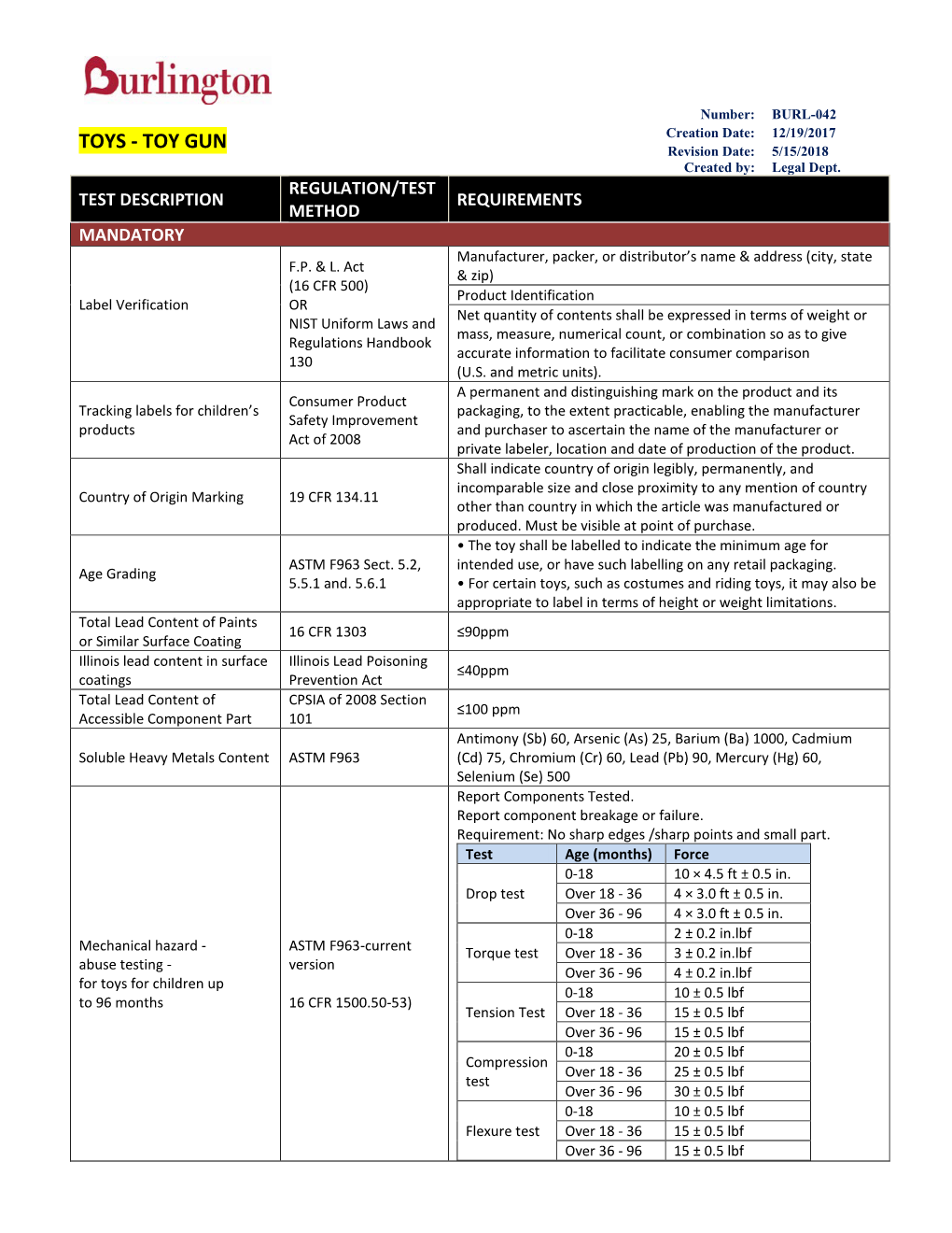 TOYS - TOY GUN Revision Date: 5/15/2018 Created By: Legal Dept