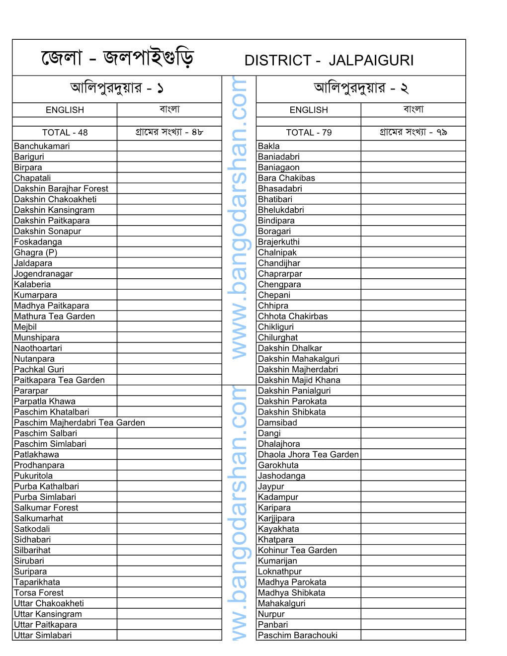 Jalpaiguri Village List