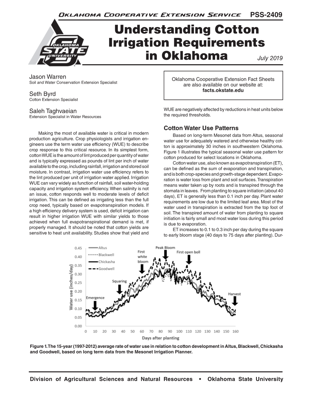 Understanding Cotton Irrigation Requirements in Oklahoma July 2019