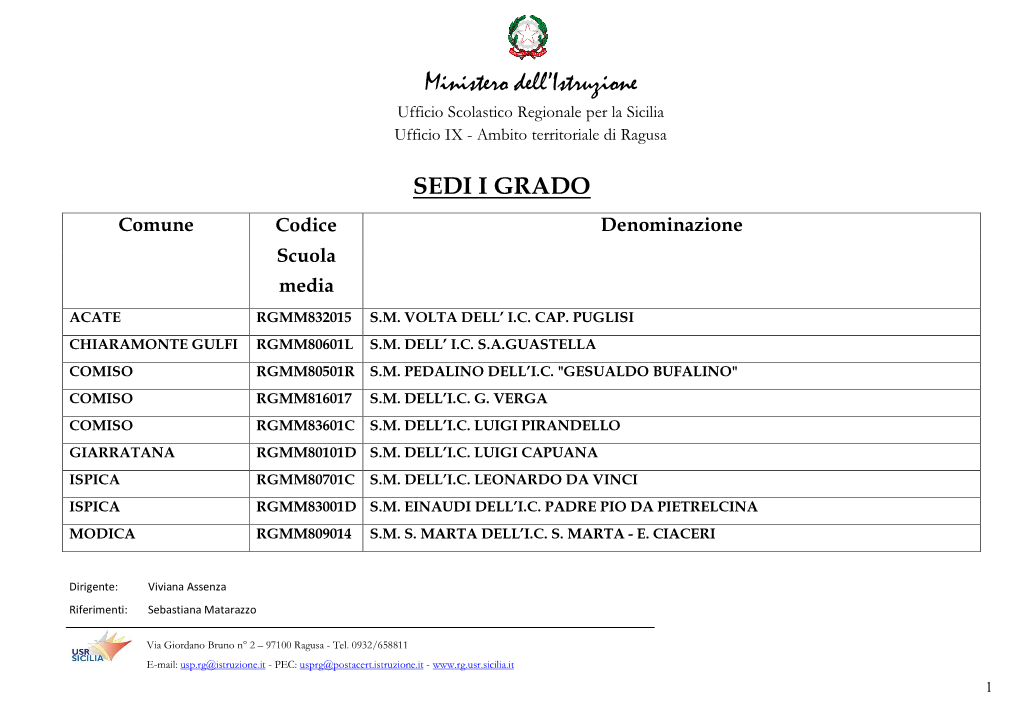 Ministero Dell'istruzione