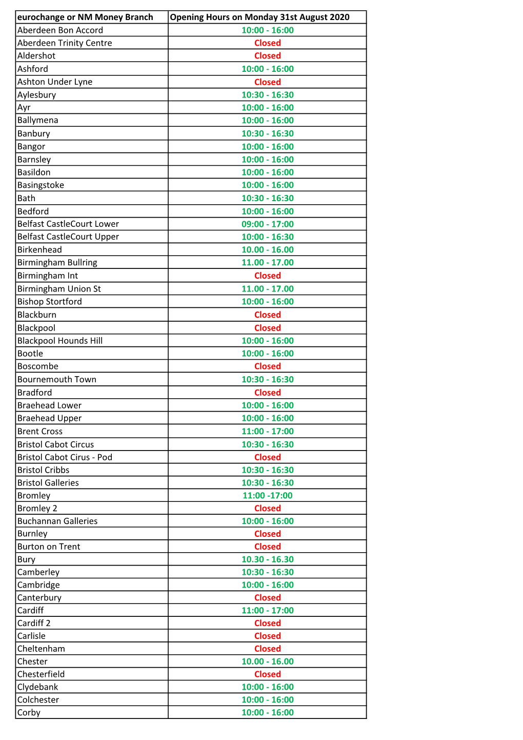 Eurochange Or NM Money Branch Opening Hours on Monday 31St
