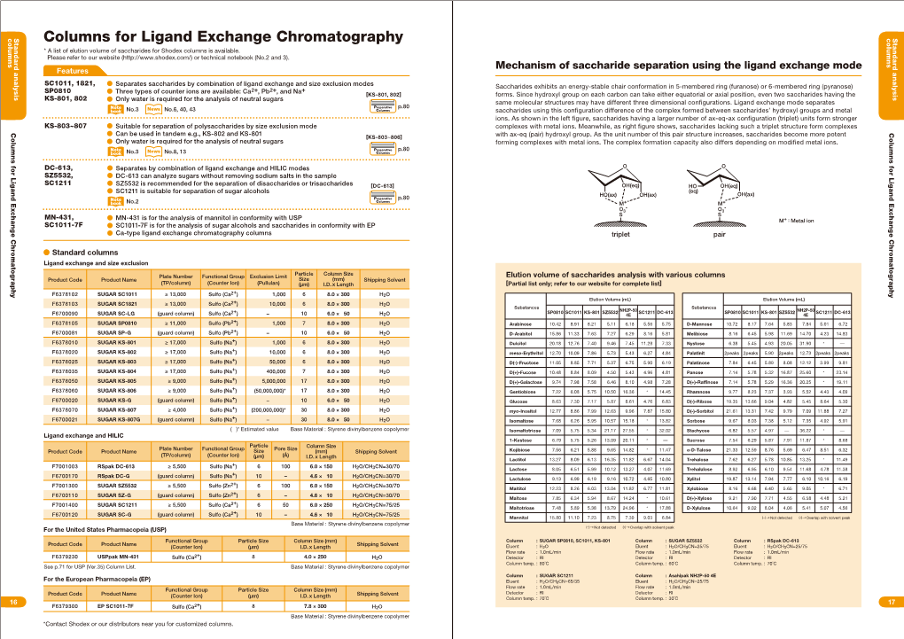 Columns for Ligand Exchange Chromatography Columns Analysis Standard * a List of Elution Volume of Saccharides for Shodex Columns Is Available