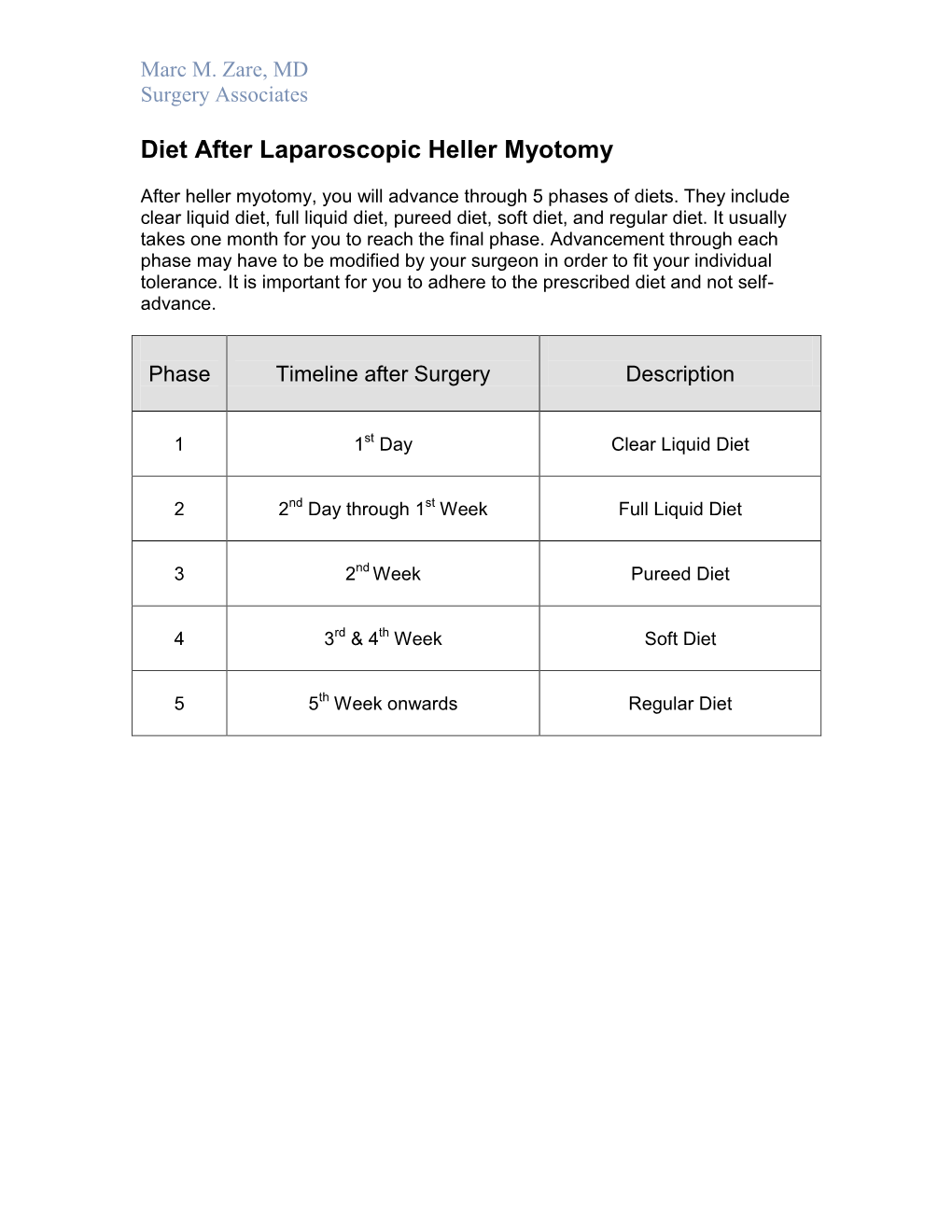 Diet After Heller Myotomy