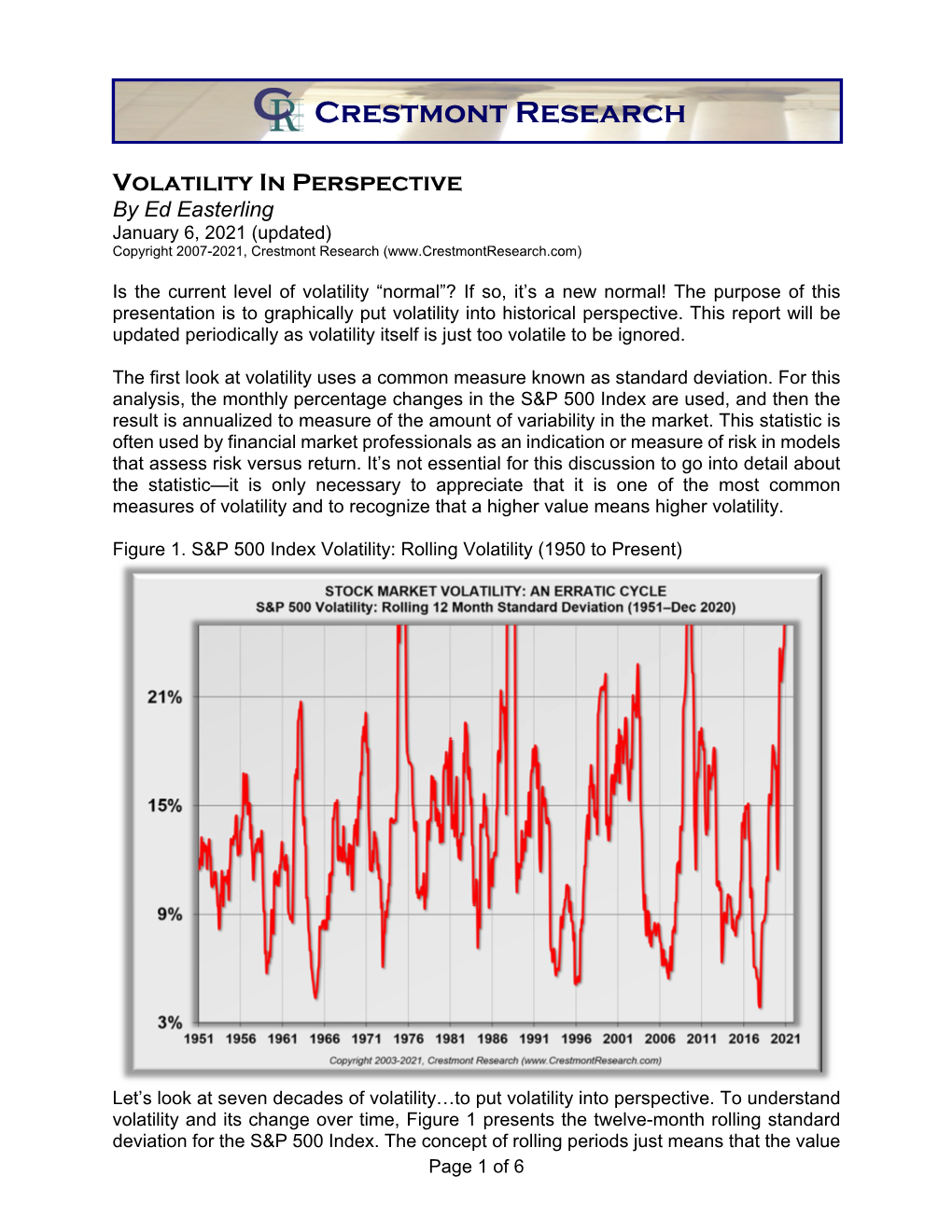 Volatility in Perspective by Ed Easterling January 6, 2021 (Updated) Copyright 2007-2021, Crestmont Research (