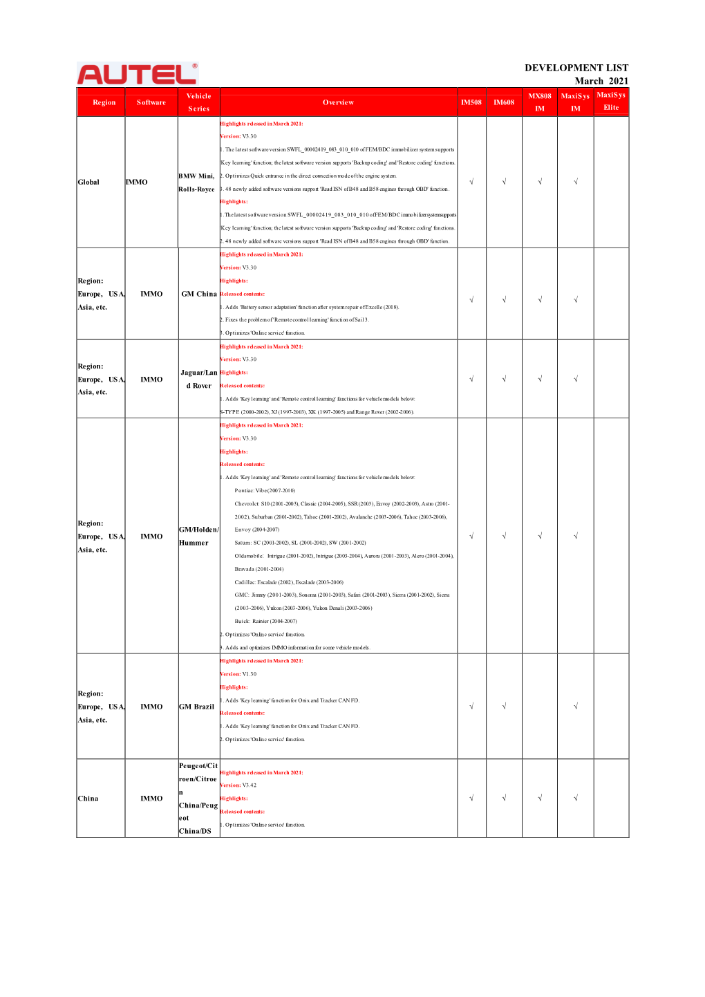 Autel IMMO Devices Software Update Information March 2021