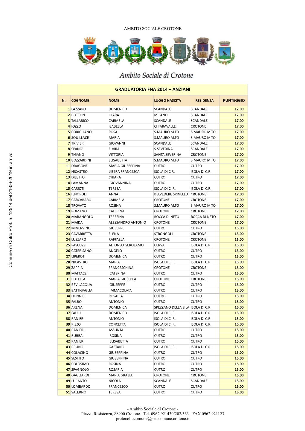 Graduatoria Fna 2014 – Anziani