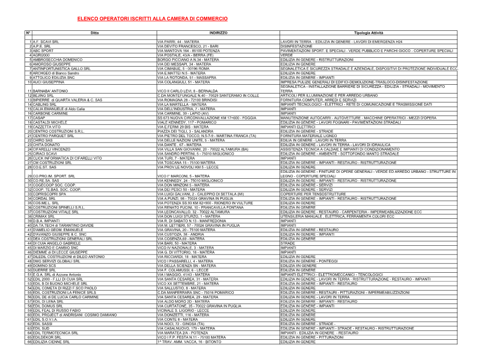 Elenco Operatori Iscritti Alla Camera Di Commercio