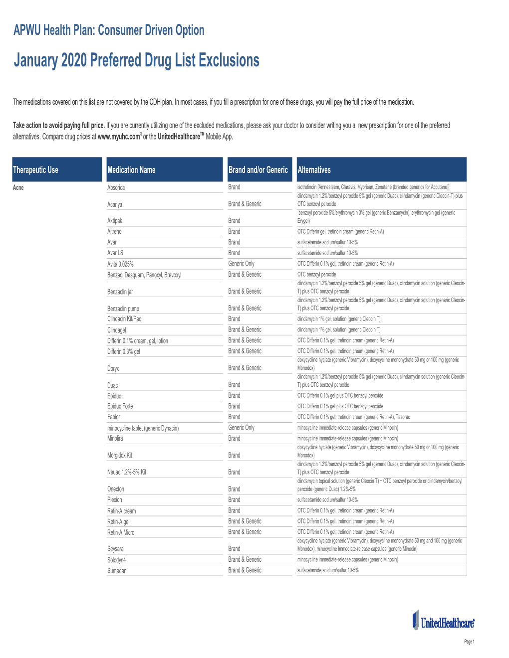 APWU CDH Option Formulary Exclusions 01012020