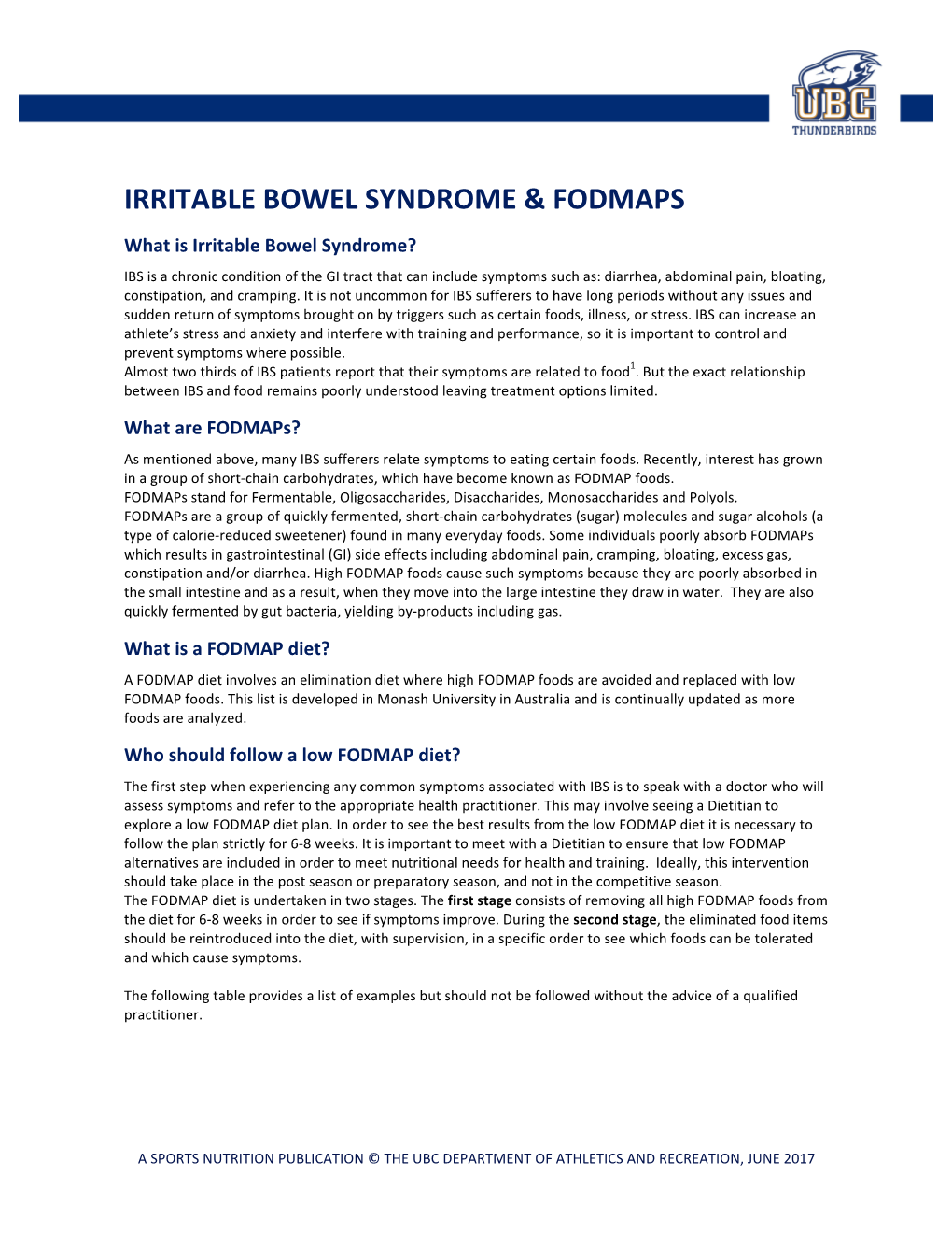 Irritable Bowel Syndrome & Fodmaps