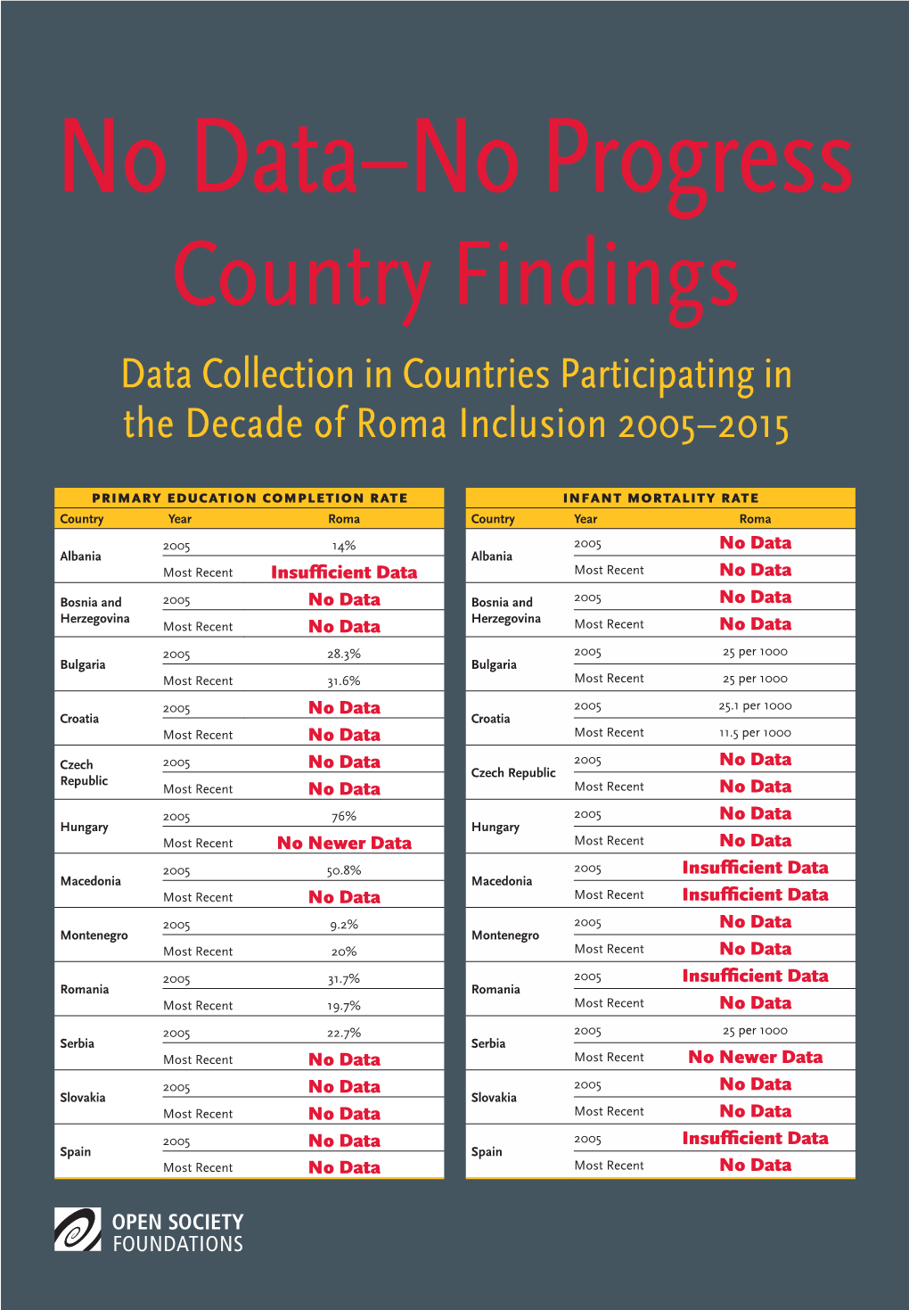 No-Data-No-Progress-Country-Reports