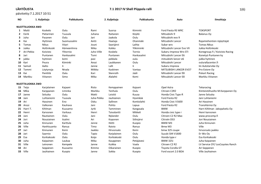 LÄHTÖLISTA Päivitetty:7.1.2017 10:51 7.1 2017 IV Shell Piippola