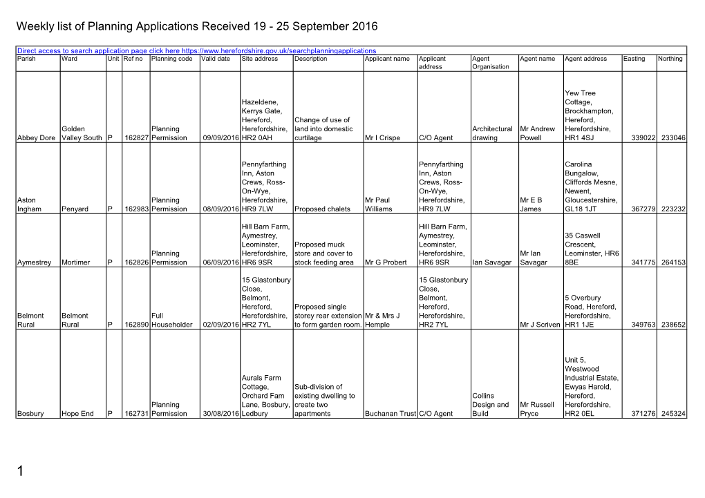 Weekly List of Planning Applications Received 19 - 25 September 2016