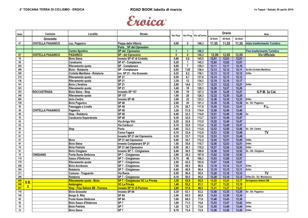 ROAD BOOK Tabella Di Marcia Orario Grosseto 11.55