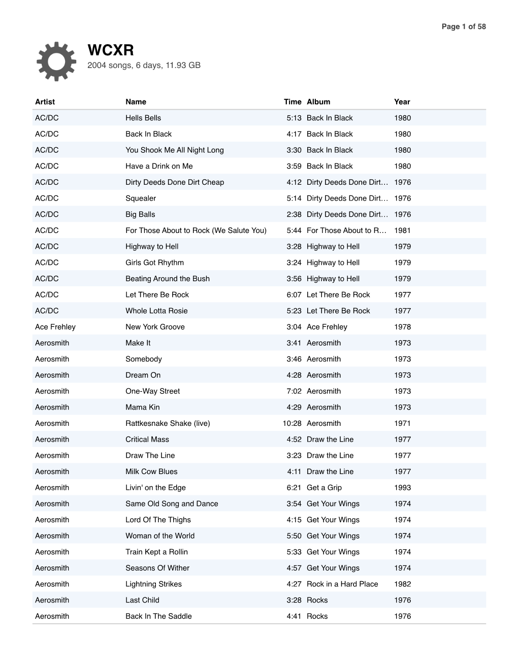 WCXR 2004 Songs, 6 Days, 11.93 GB