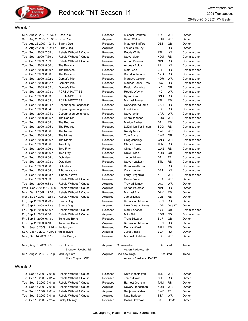 Redneck TNT Season 11 2009 Transactions 26-Feb-2010 03:21 PM Eastern Week 1