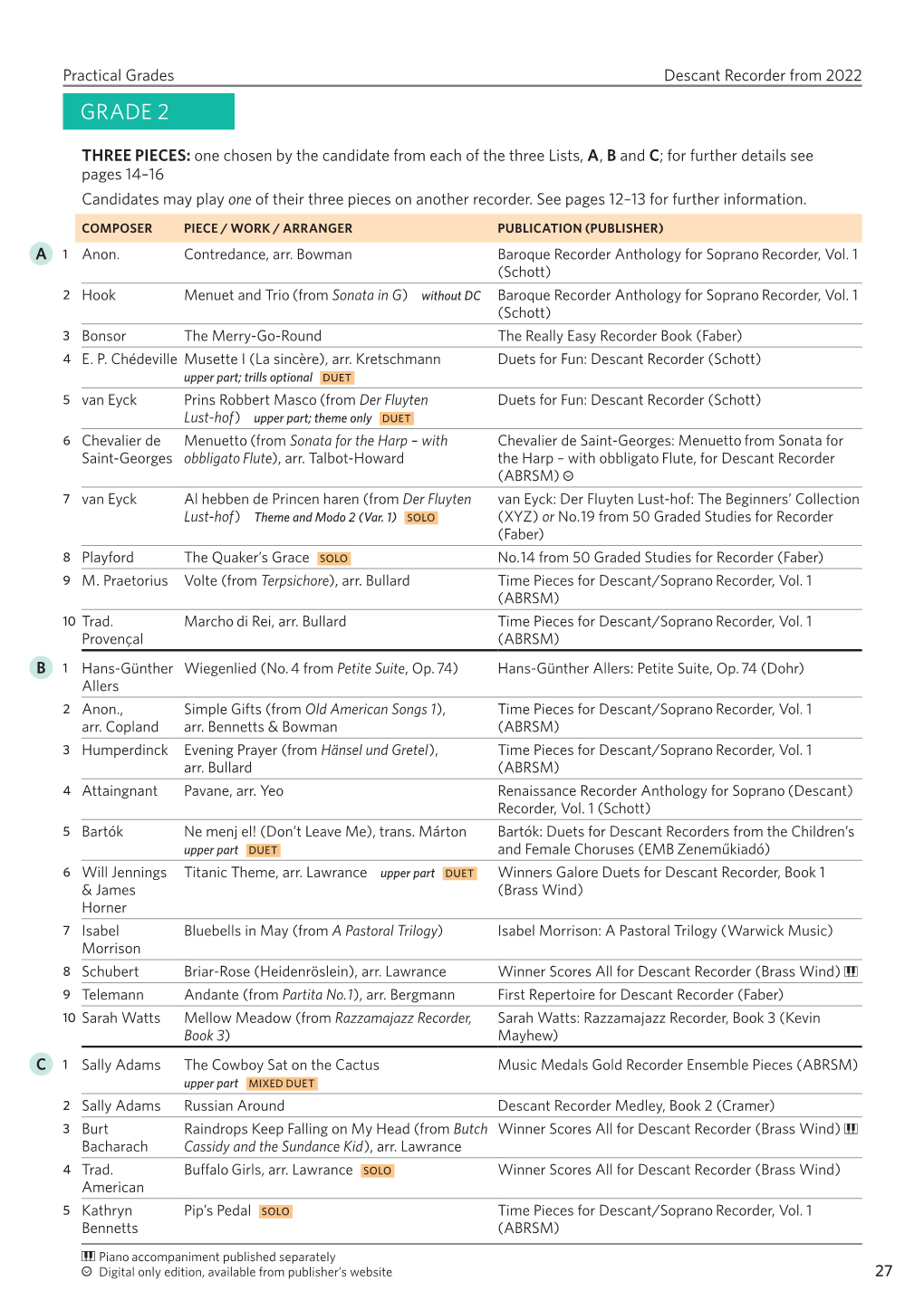 Download Practical Grade 2 from 2022 Syllabus