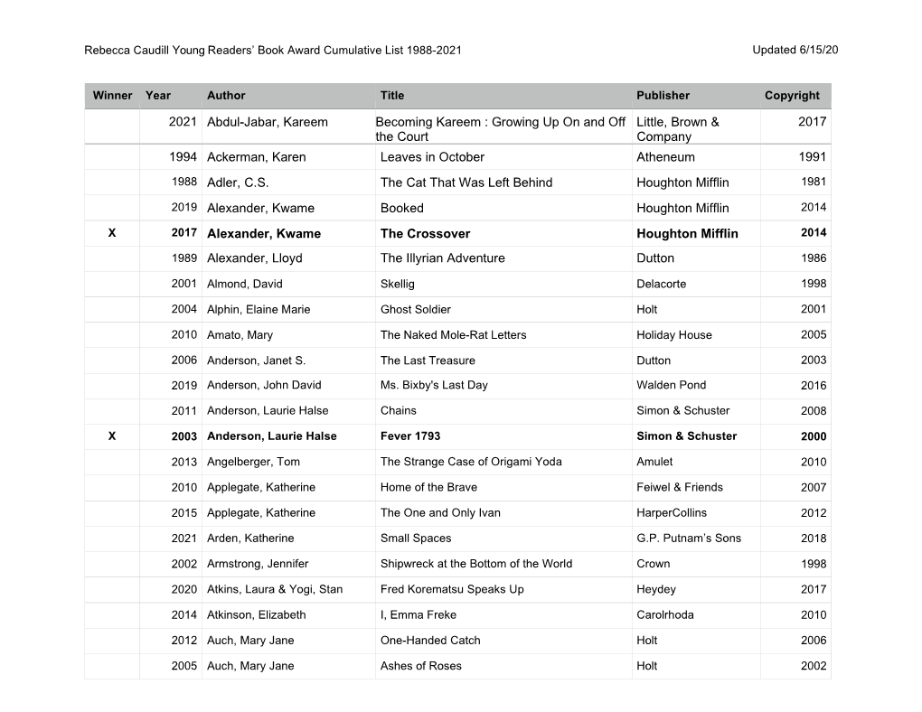 Cumulative List 1988-2021 Updated 6/15/20