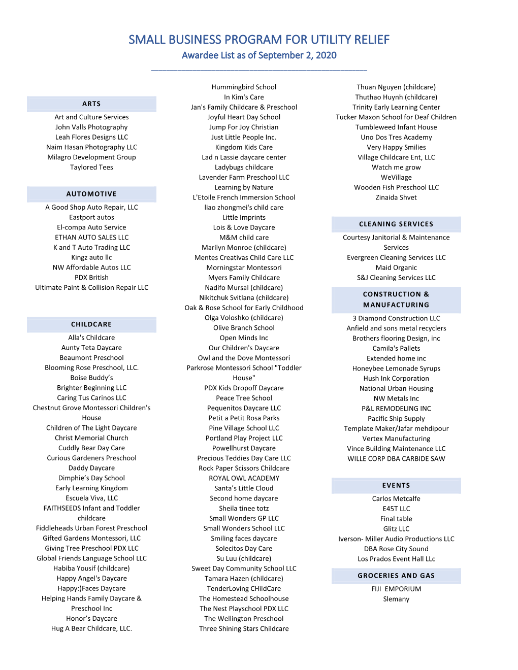 SMALL BUSINESS PROGRAM for UTILITY RELIEF Awardee List As of September 2, 2020 ______