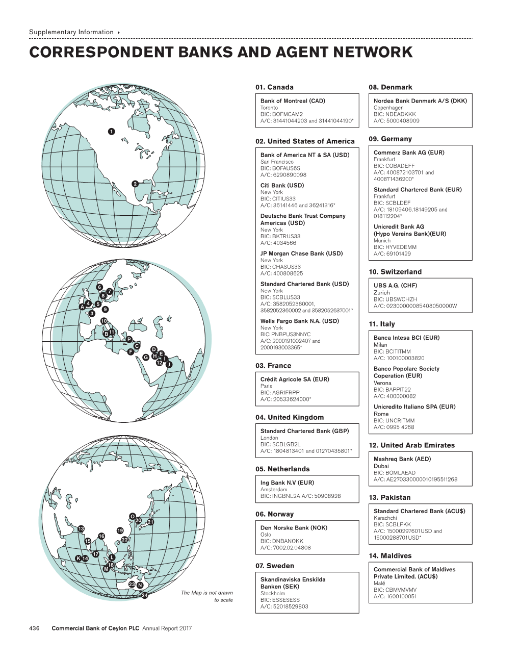 Correspondent Banks and Agent Network