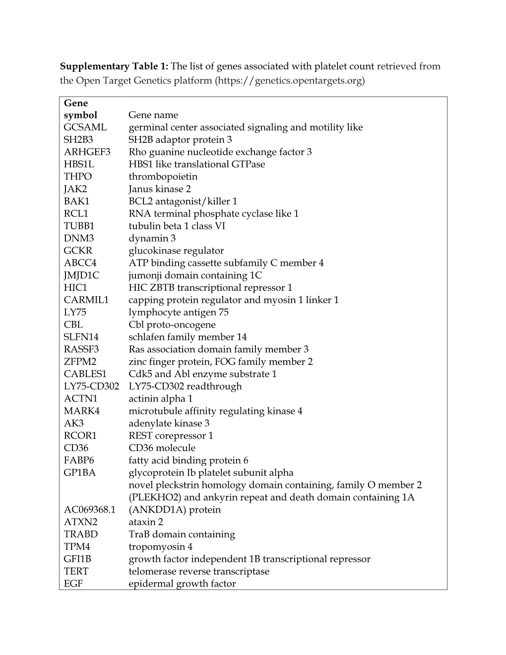 Supplementary Table 1 and Supplementary Table 2