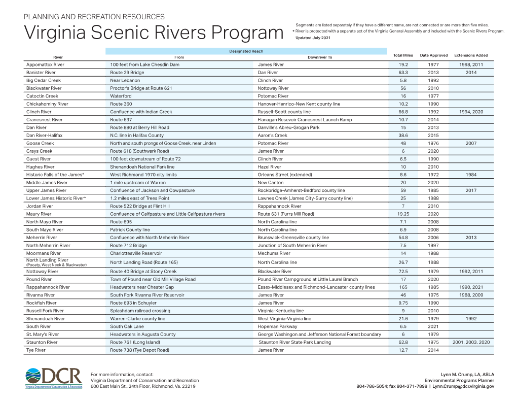 Virginia Scenic Rivers Program