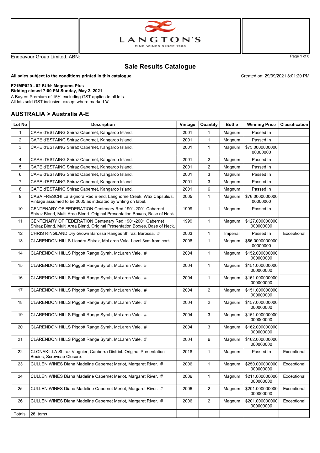 Sale Results Catalogue All Sales Subject to the Conditions Printed in This Catalogue Created On: 29/09/2021 8:01:20 PM