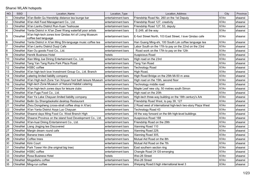 Shanxi WLAN Hotspots 1/23