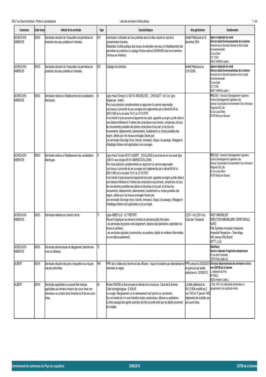 Communauté De Communes Du Pays Du Coquelicot 20/06/2019 DDTM De