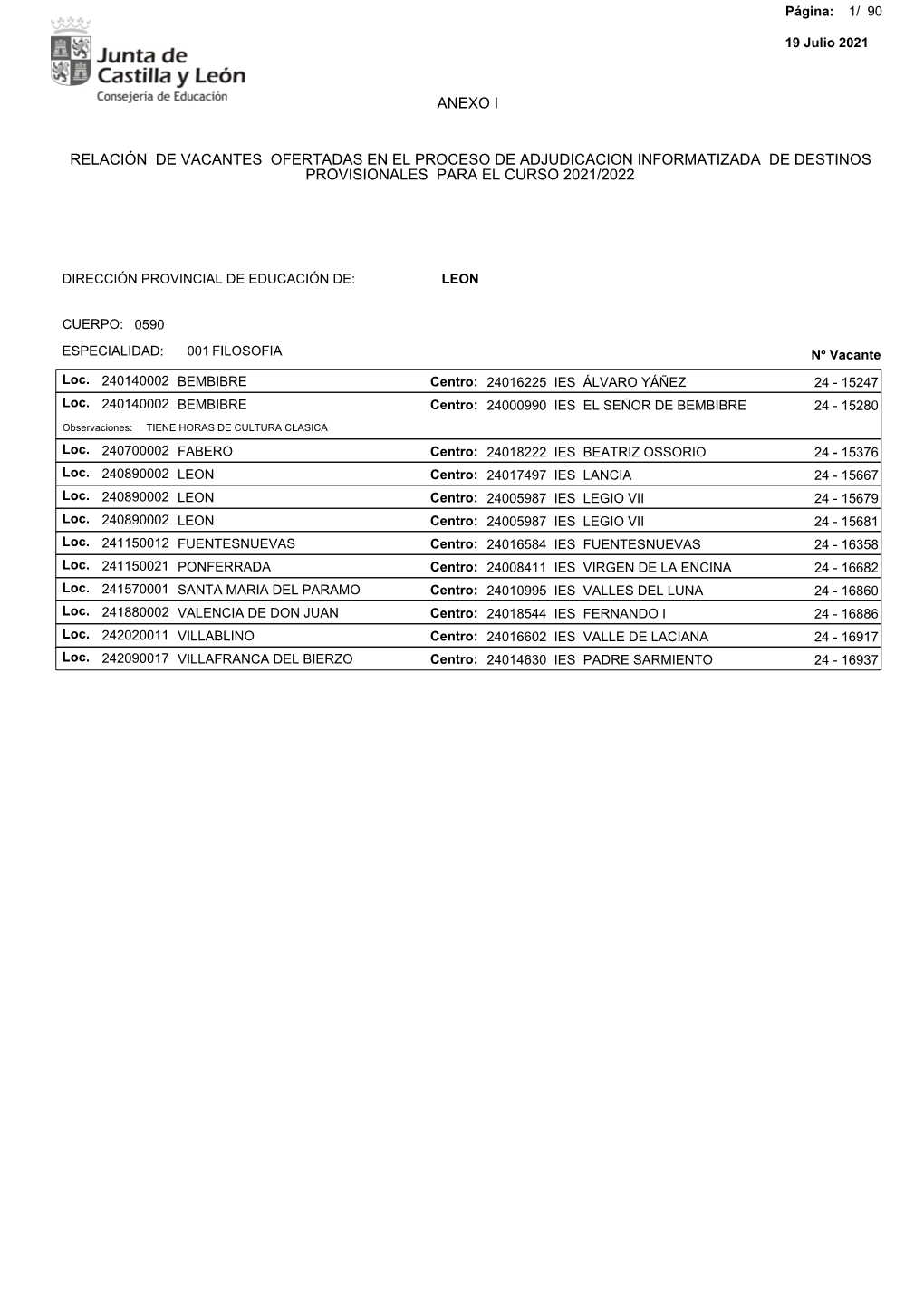 AIDPROSEC 2021 Vacantes LEON