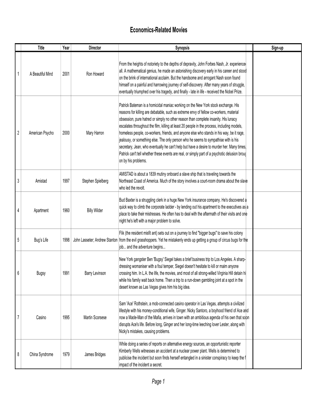 Economics-Related Movies