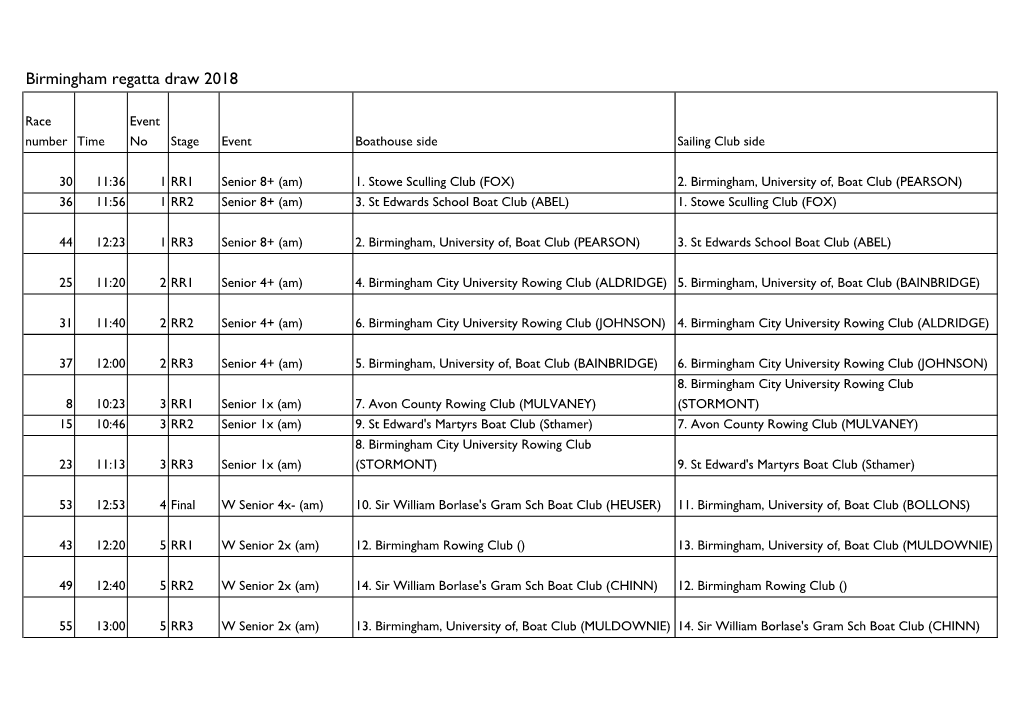 Birmingham Regatta Draw 2018