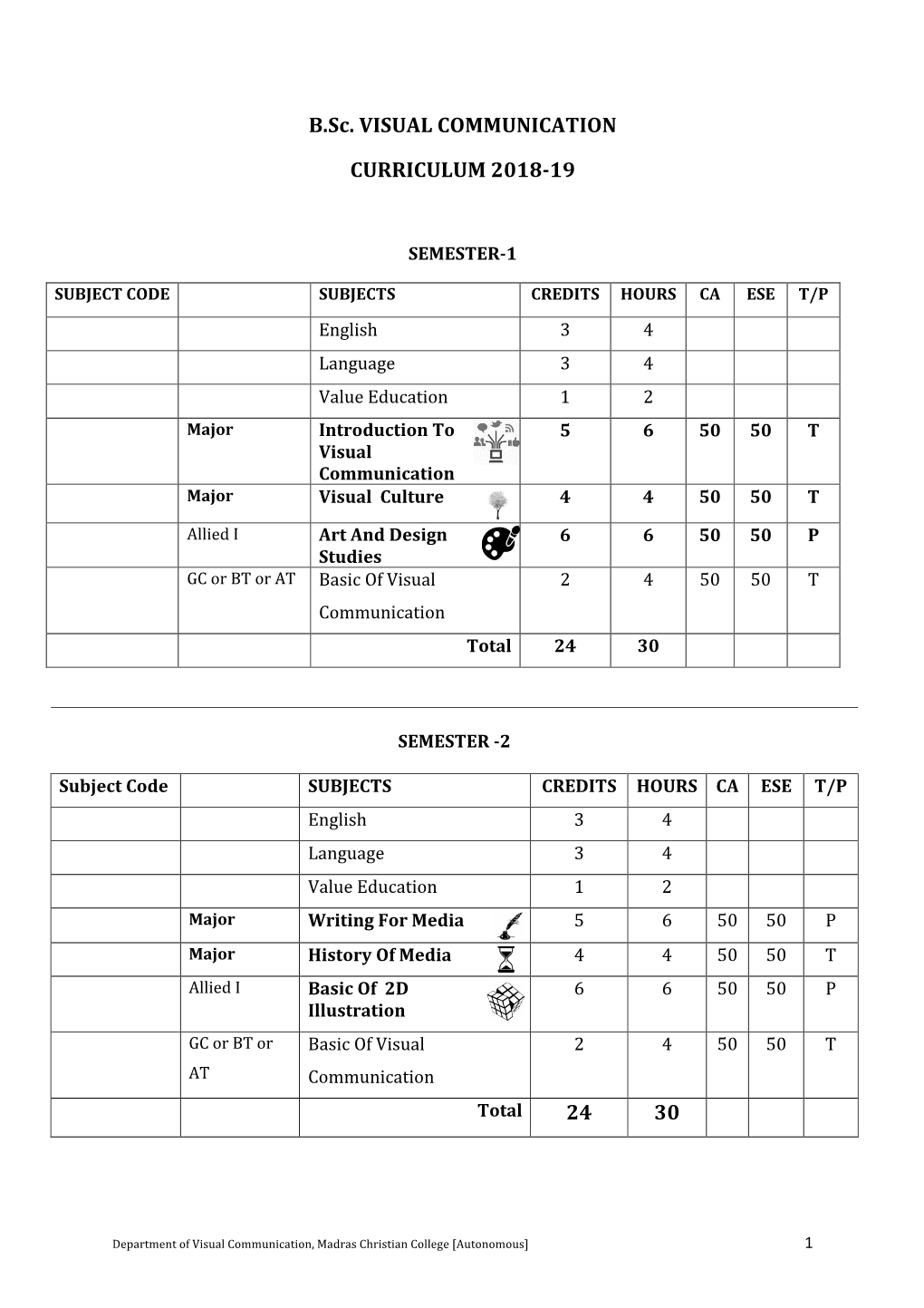 B.Sc. VISUAL COMMUNICATION CURRICULUM 2018-19 24 30