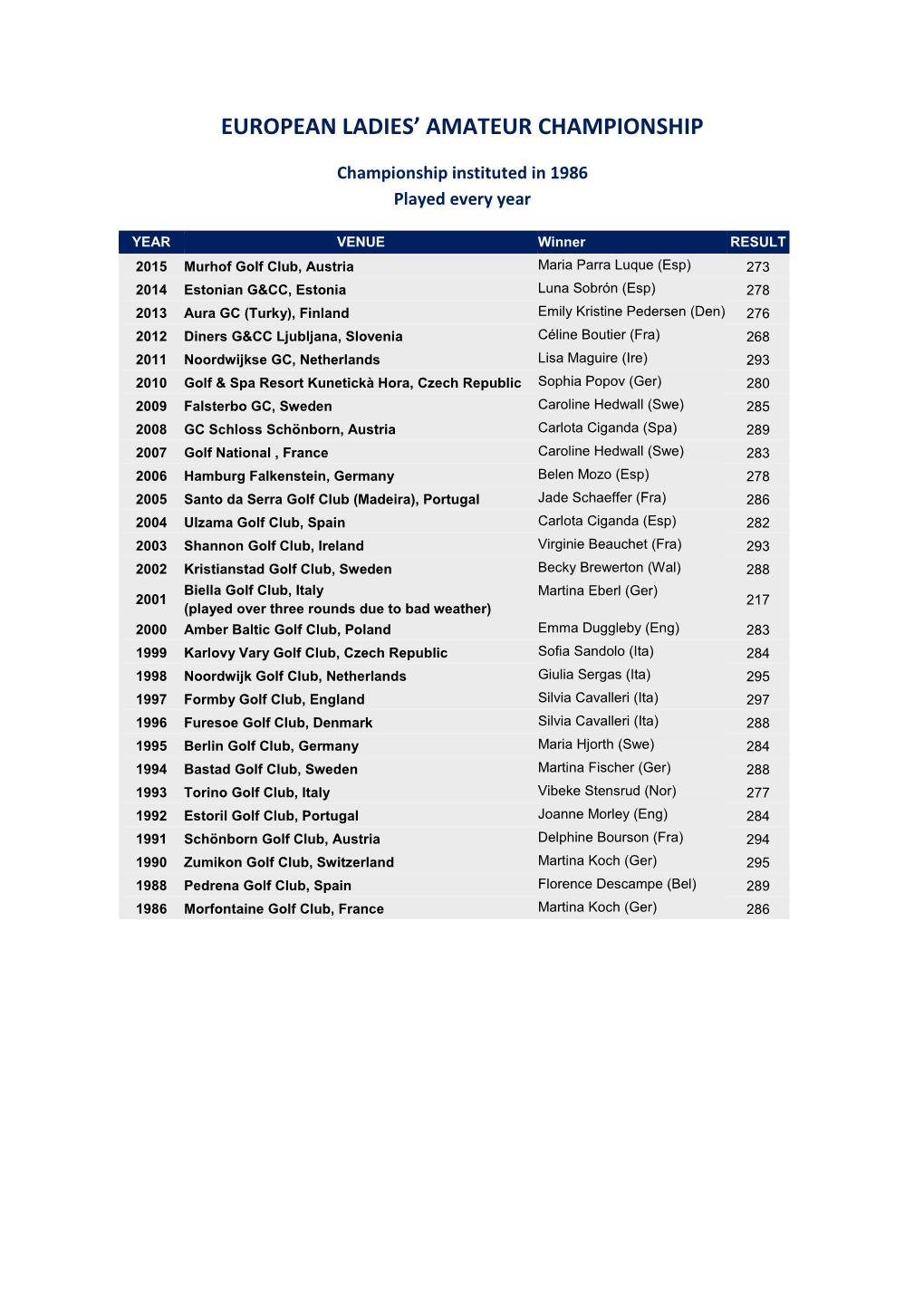 European Ladies' Amateur Championship