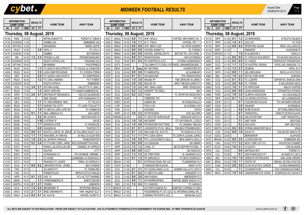 Midweek Football Results Midweek Football