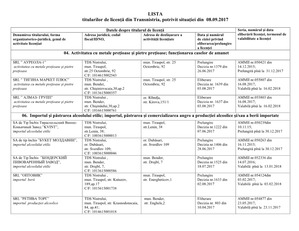 LISTA Titularilor De Licenţă Din Transnistria, Potrivit Situaţiei Din 08.09.2017