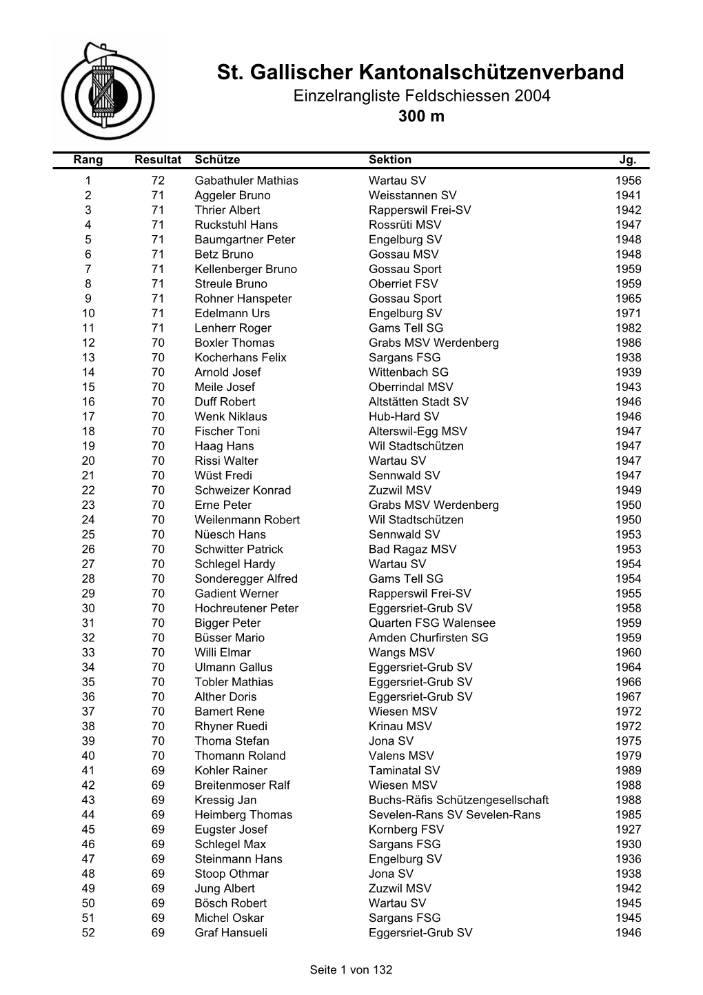 St. Gallischer Kantonalschützenverband Einzelrangliste Feldschiessen 2004 300 M