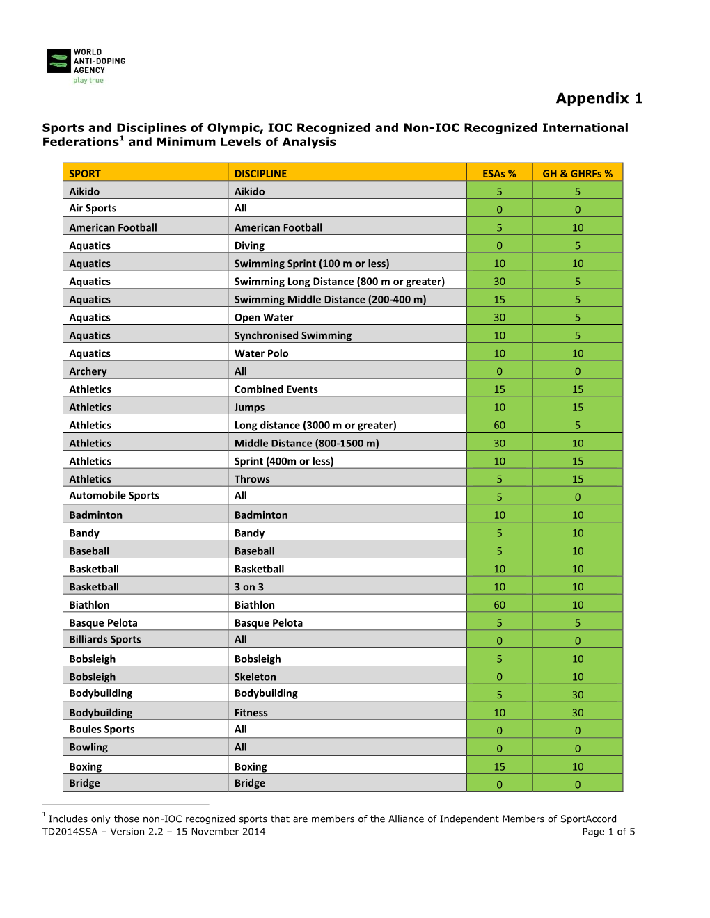 Appendix 1 of TDSSA