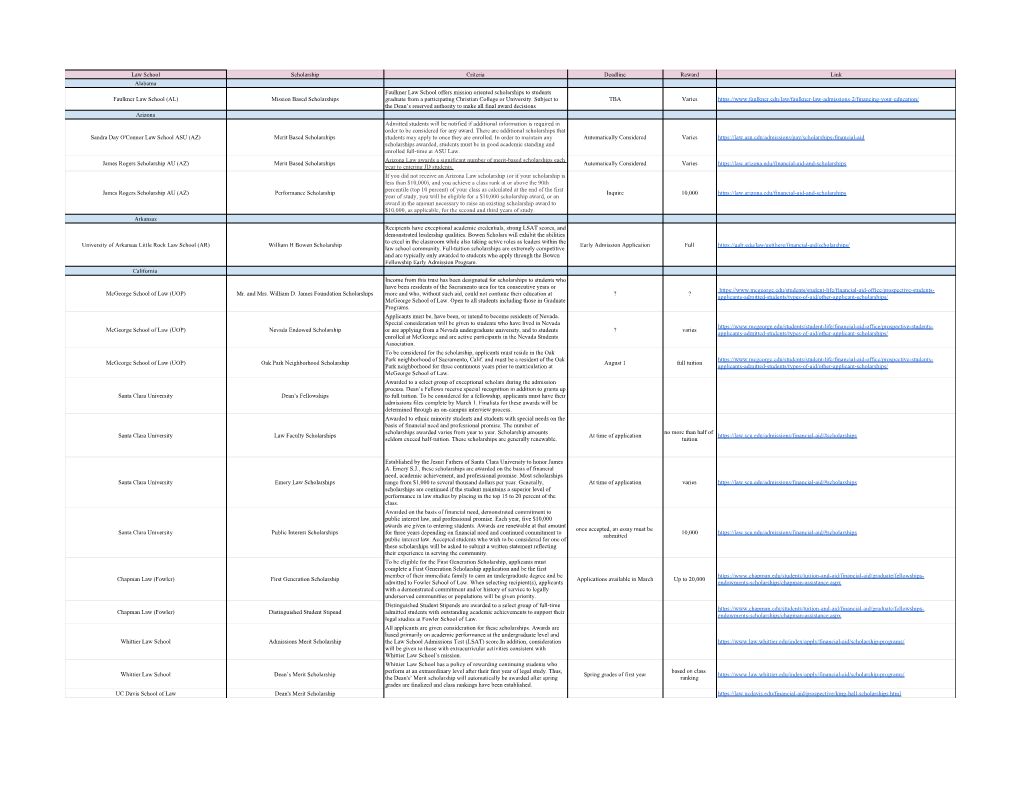 Law School Scholarships