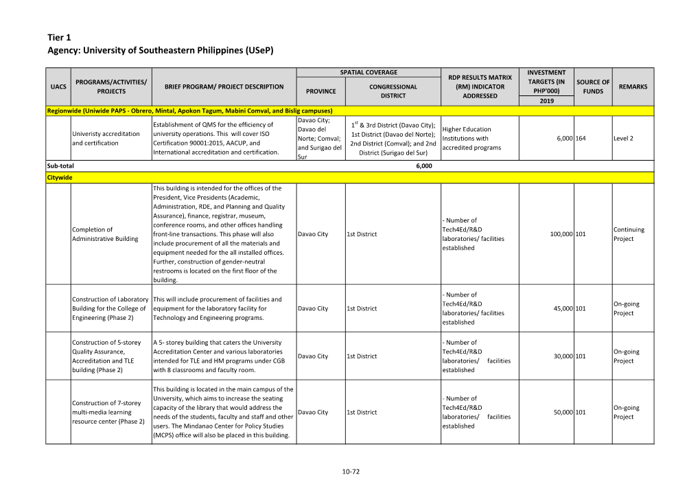 Tier 1 Agency: University of Southeastern Philippines (Usep)